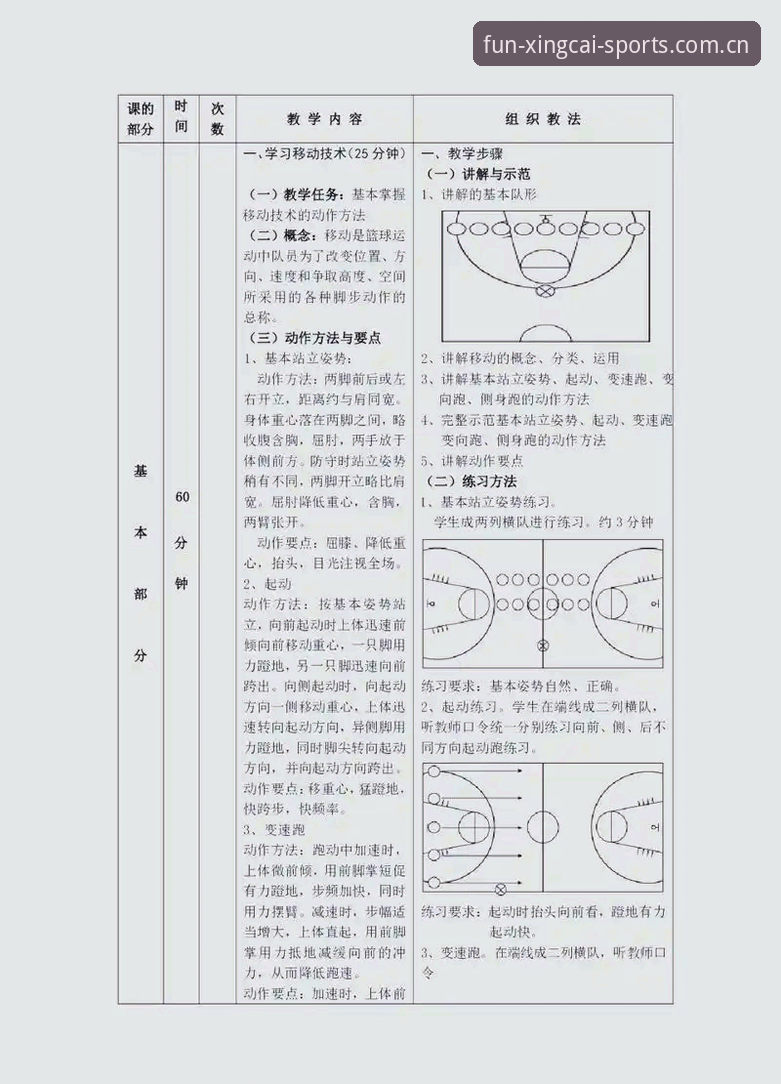 看懂杏彩体育篮球数据的5个关键要点——从新手到高手的实用指南